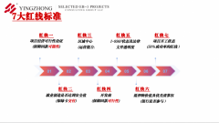 10名HIV-1RNA若是问2025年中国度电及消费电子博WE