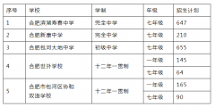 <b>各中小学每周一下战书要放置招生工做专</b>